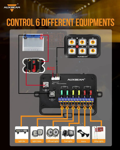 AR série 6/8 voies LED panneau de commande, tout-terrain contrôleur – vue 17 – NOVADOMIO