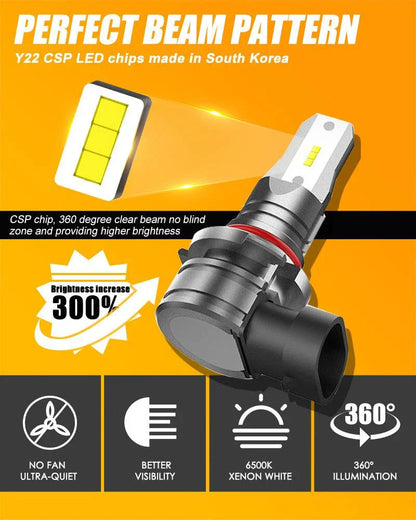 Z6 série 300% plus lumineux sans ventilateur&sans fil format compact Design Ampoules LED 6 500 K lumière blanche – vue 3