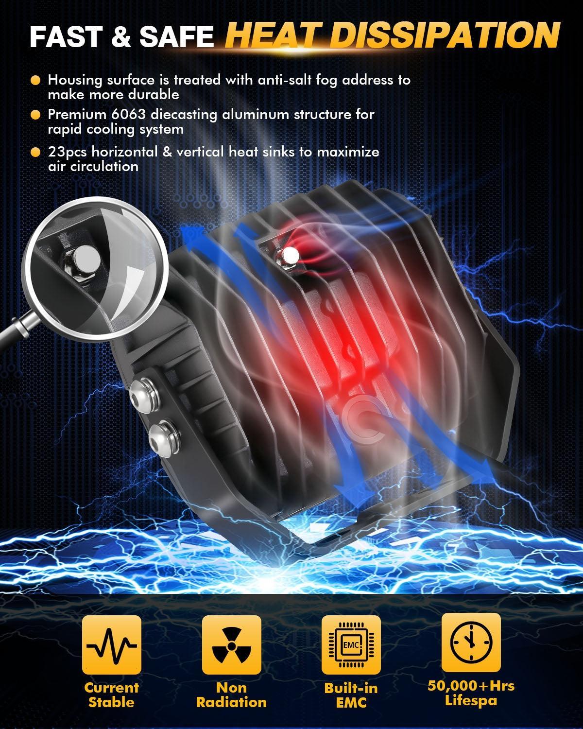 6/8Pcs 5 Inch 132W orange DRL Projecteurs LED compacts avec Power Harness – vue 6