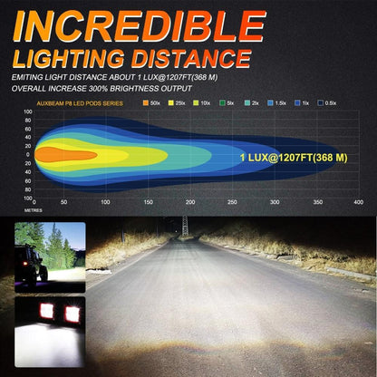 3″ 20 W Flood projecteurs LED compacts avec avant pare-chocs antibrouillard supports de montage pour Ford Bronco 2021 2022