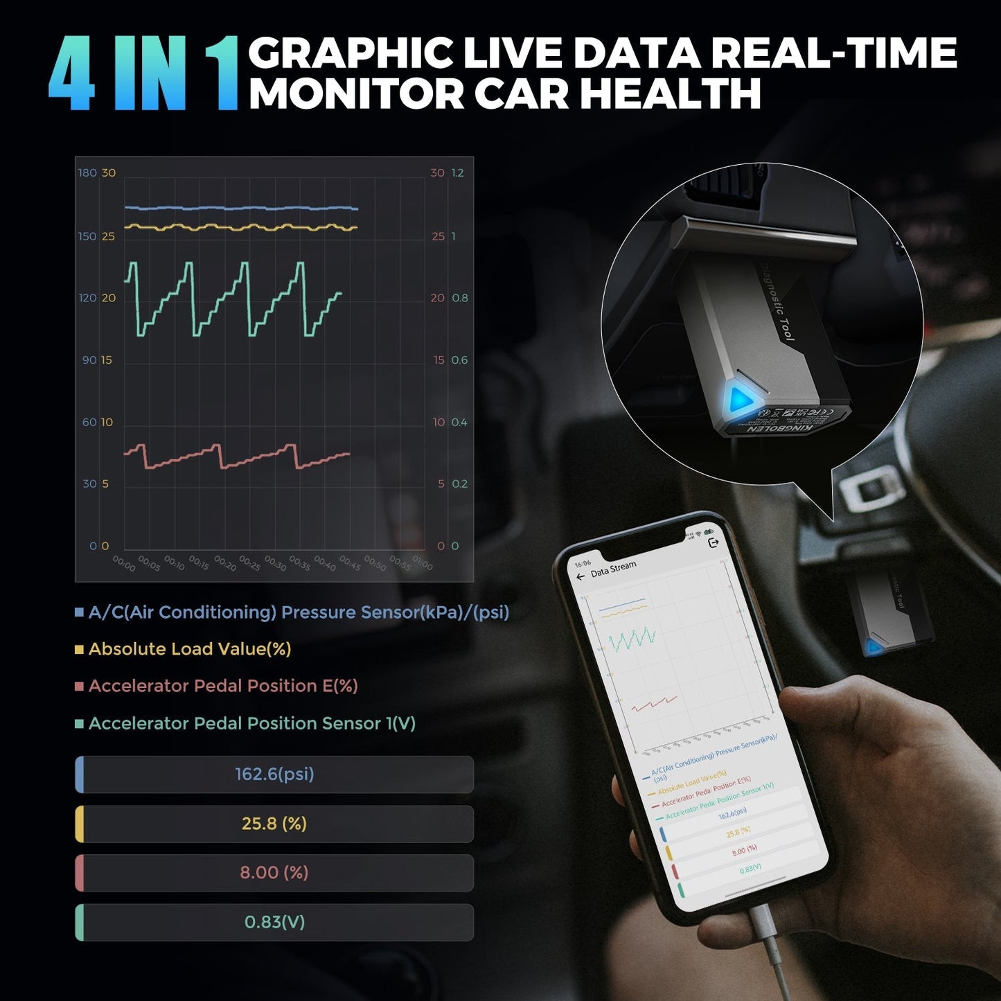 Scanner OBD2 Bluetooth KINGBOLEN SOLOSCAN pour Audi et Bentley – image produit 2 | NOVADOMIO