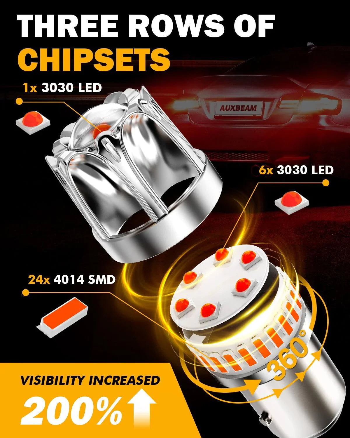 1157 BAY15D Ampoules LED pour feux stop et arrière 14W 6000LM sans erreur CAN-bus rouge Y2 série – 2 ampoules – vue 2