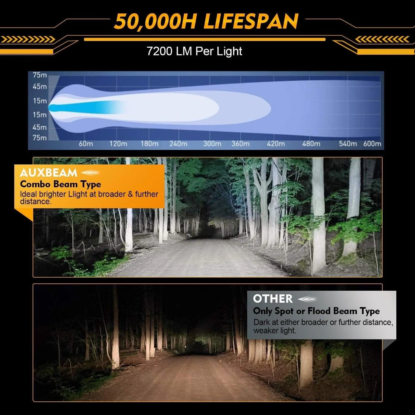 P4 série | 4 Inch 90W Round LED Driving Lights Spot blanc Pod Lights – vue 3