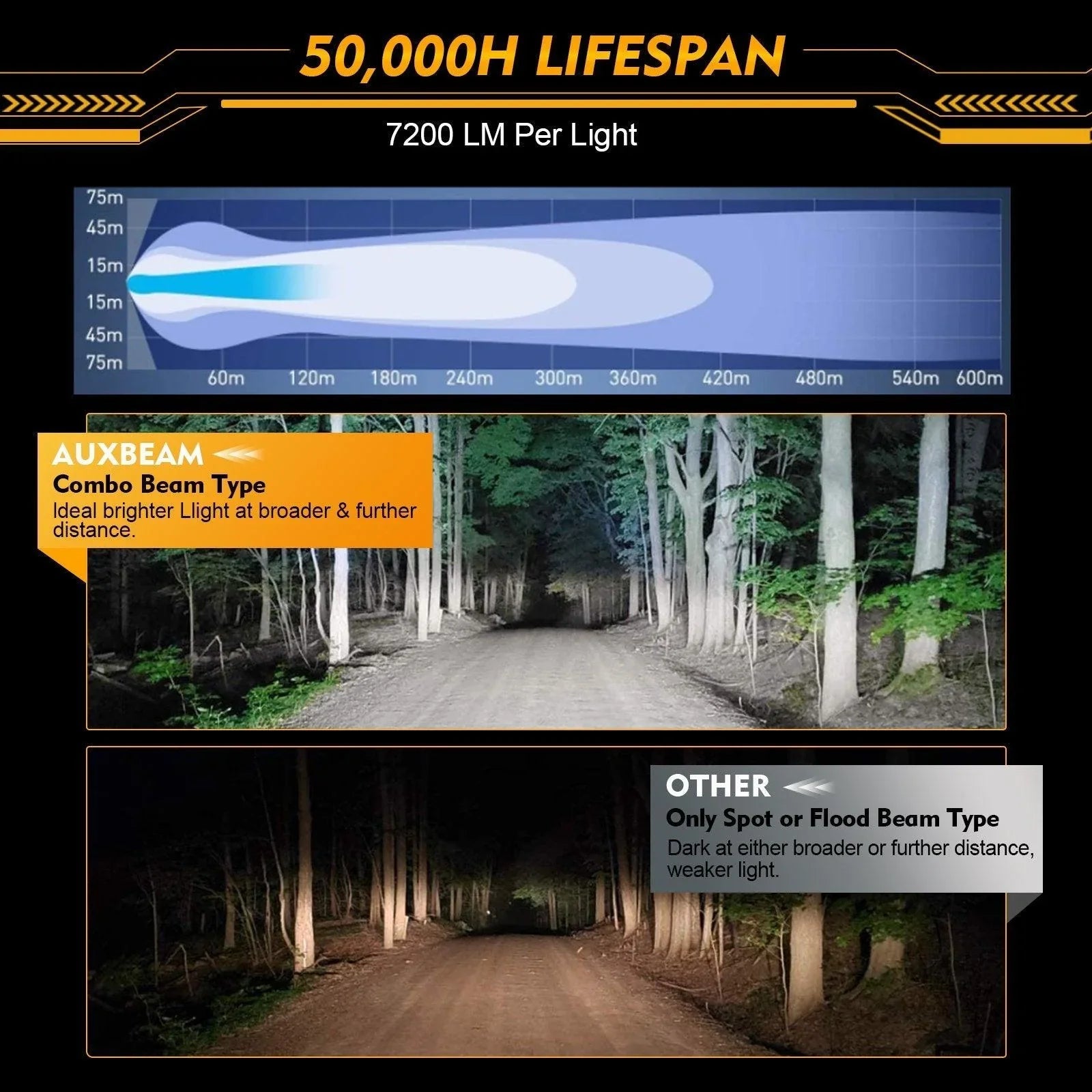 P4 série | 4 Inch 90W Round LED Driving Lights Spot blanc Pod Lights – vue 3