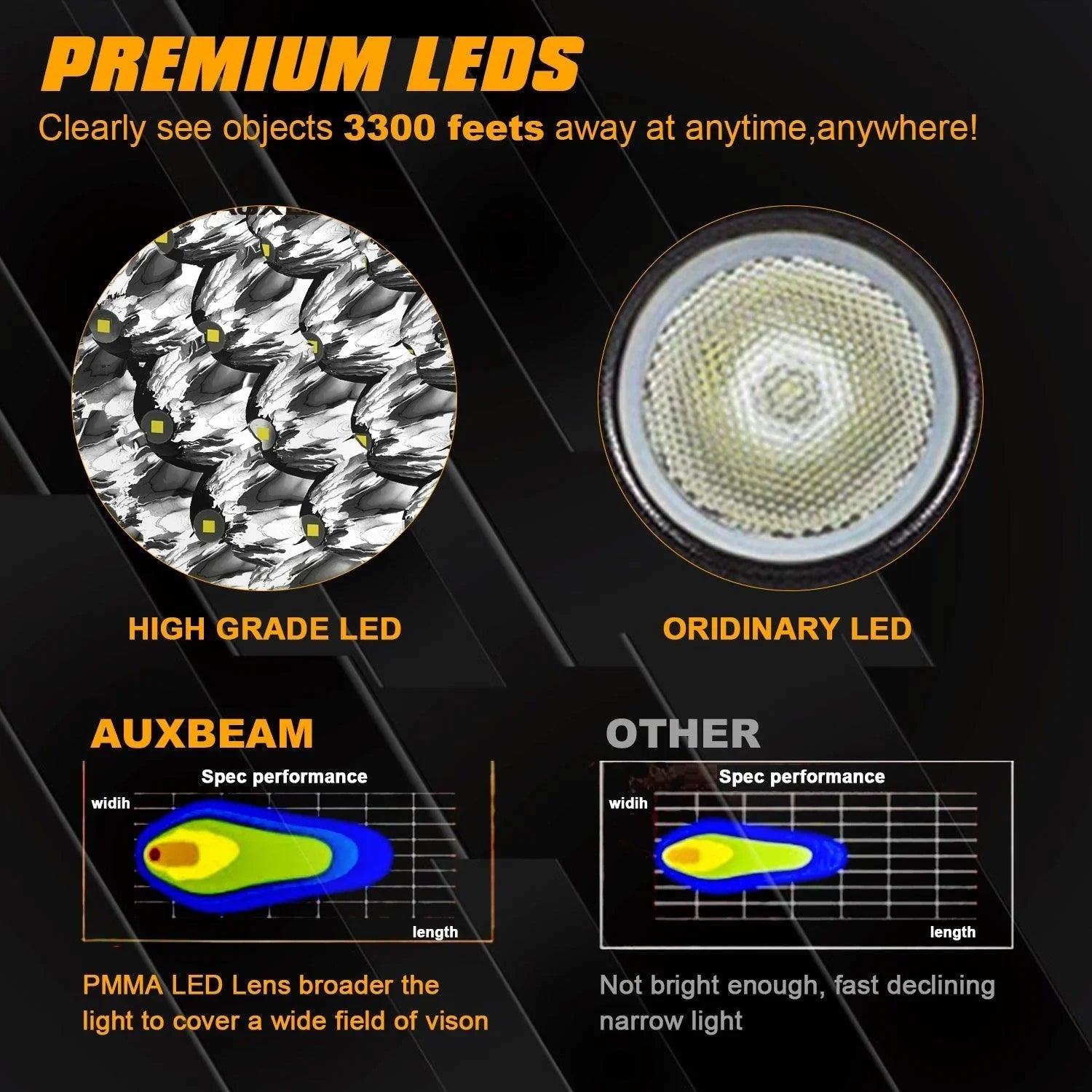 (2pcs/set) 7 Inch 178W Round tout-terrain faisceau longue portée LED Driving Lights – vue 6