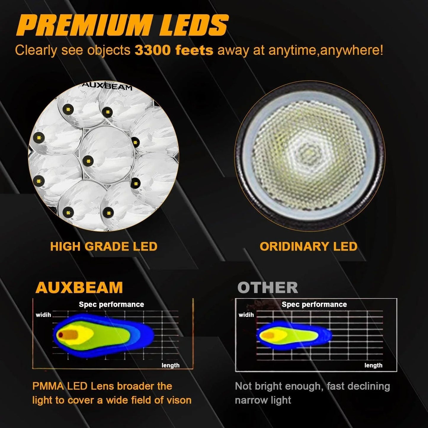 (2pcs/set) 7 Inch 90W Round faisceau longue portée Offroad LED Driving Lights w/ SAE Compliant+orange/noir Covers(Optional)…
