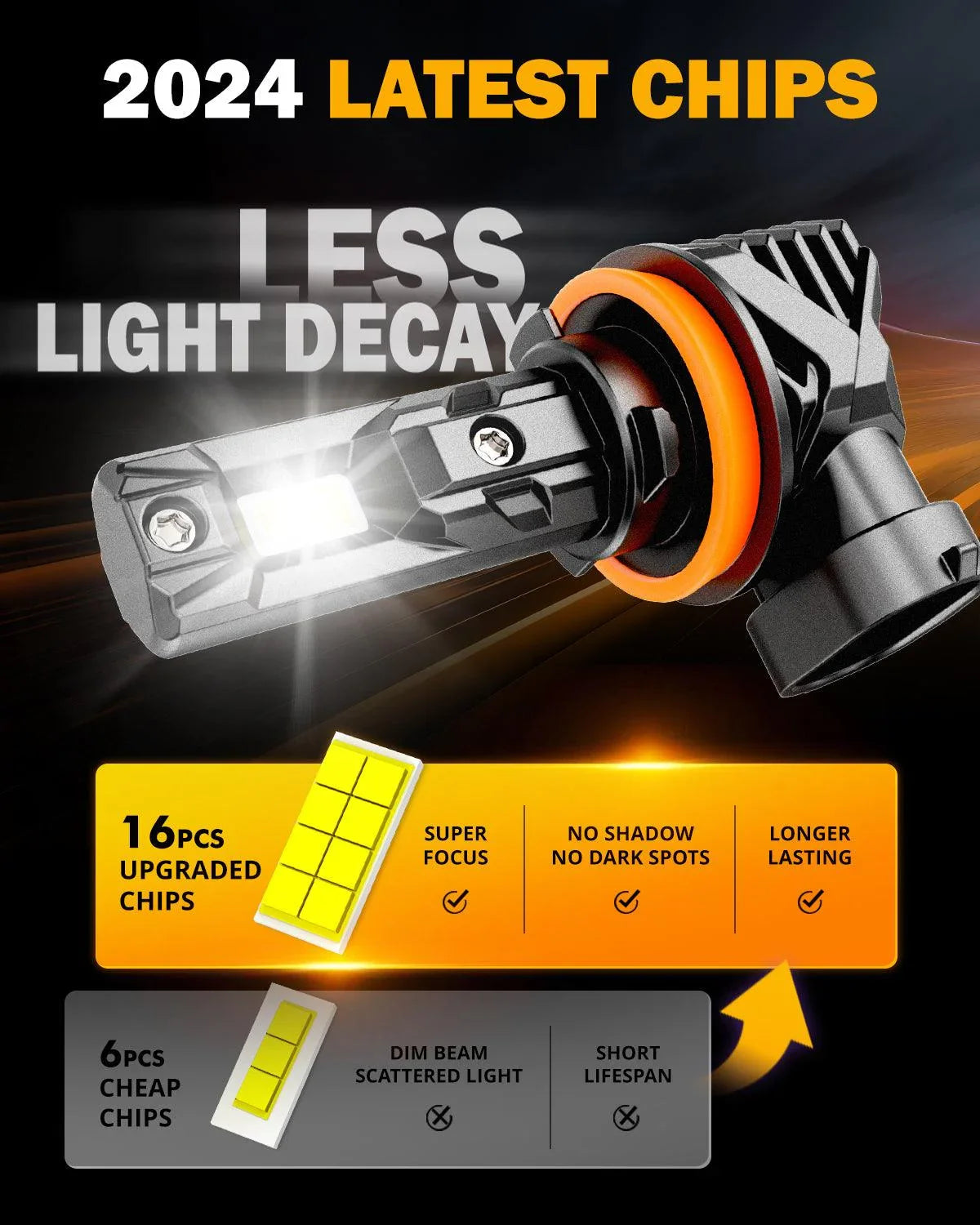 sans ventilateur & Wireless Q15 série 18000LM 60W Ampoules de phare LED/Fog Lights 6500K blanc froid – vue 3