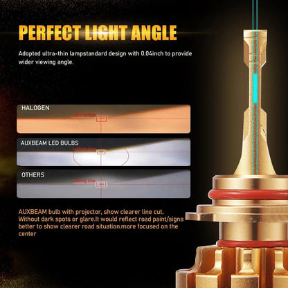 Kit d’ampoules LED feux de route/croisement F-16 Plus série CAN-bus intégré 14 000 lm pour Ford Mustang (Base) 2005–2006