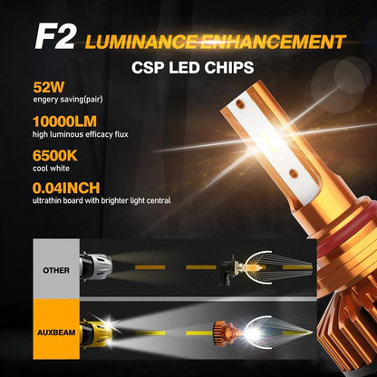 9005 Ampoules de phare LED 52W 10000LM F2 série format compact 6500K blanc froid – 2 ampoules – vue 3 – NOVADOMIO