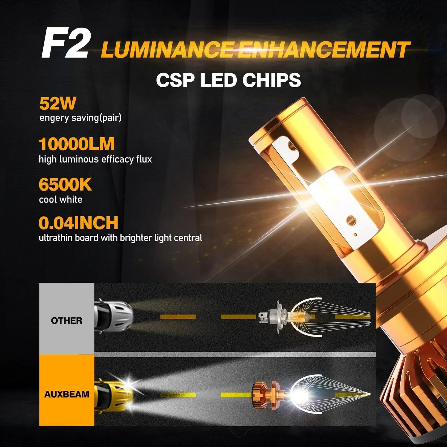 H4/9003 Ampoules de phare LED 52W 10000LM F2 série format compact 6500K blanc froid – 2 ampoules – vue 3