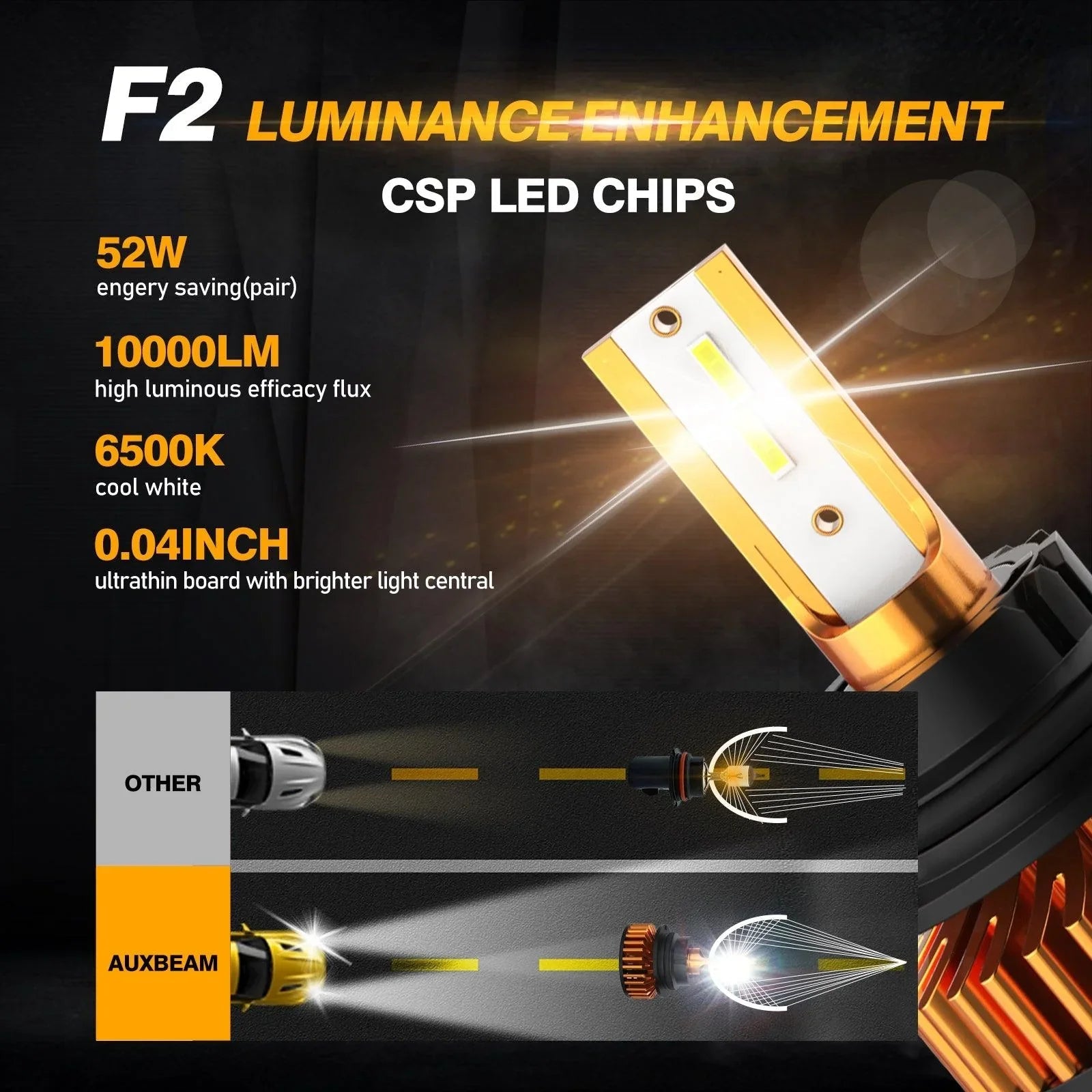 9007 Ampoules de phare LED 52W 10000LM F2 série format compact 6500K blanc froid – 2 ampoules – vue 3