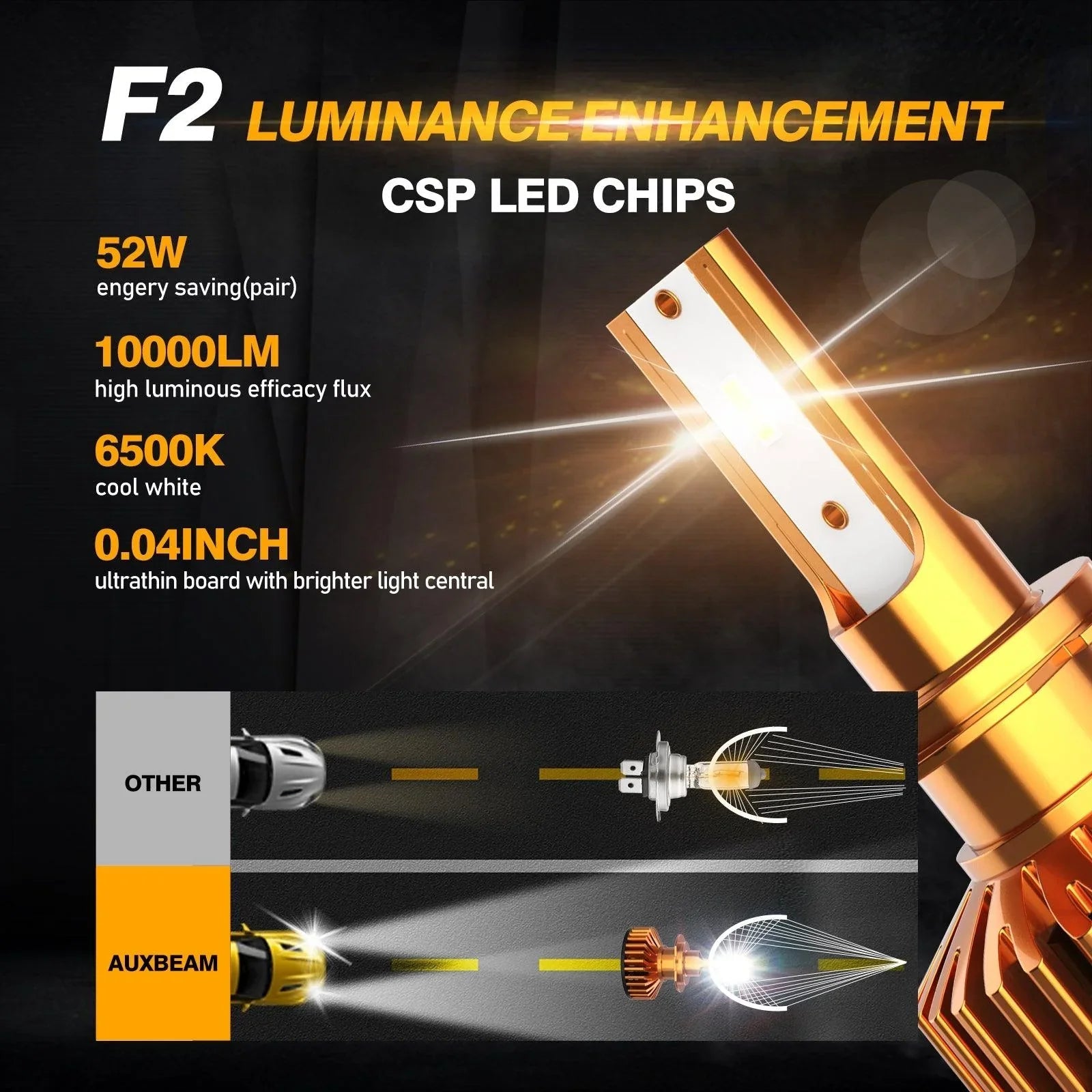 H7 Ampoules de phare LED 52W 10000LM F2 série format compact 6500K blanc froid – 2 ampoules – vue 3