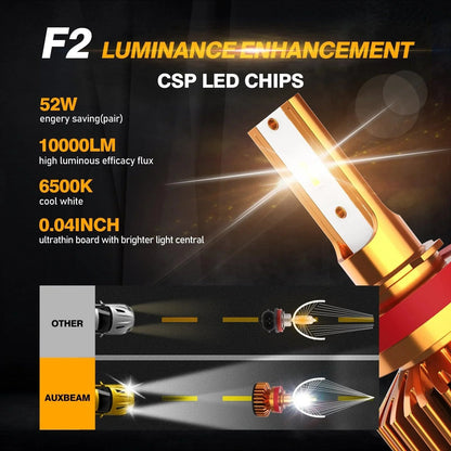 H11 Ampoules de phare LED 52W 10000LM F2 série format compact 6500K blanc froid – 2 ampoules – vue 3 – NOVADOMIO