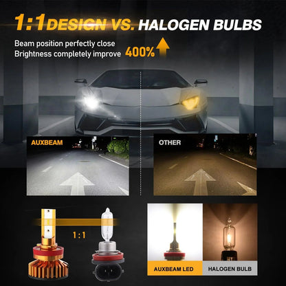 H11 Ampoules de phare LED 52W 10000LM F2 série format compact 6500K blanc froid – 2 ampoules – vue 4 – NOVADOMIO