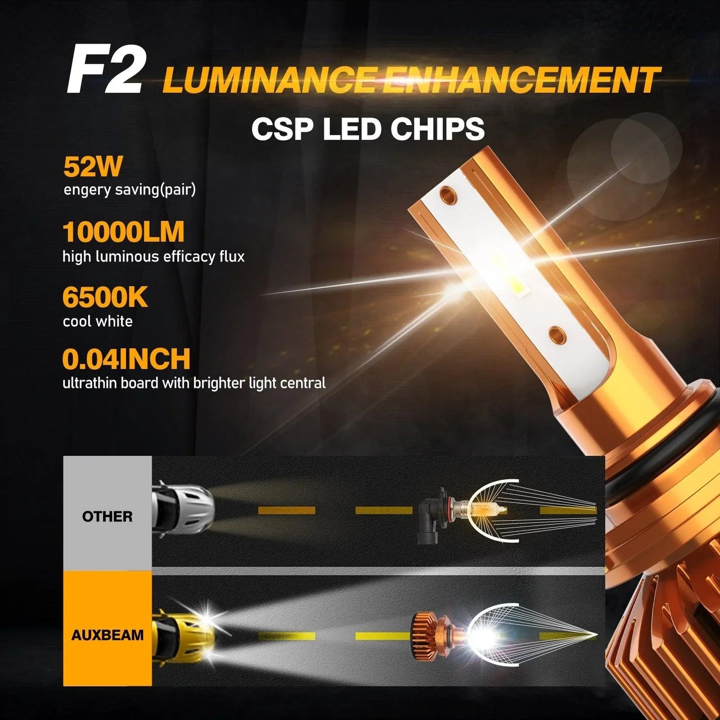 9006 Ampoules de phare LED 52W 10000LM F2 série format compact 6500K blanc froid – 2 ampoules – vue 3