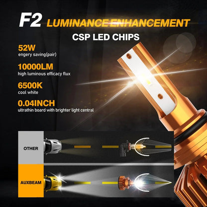 9006 Ampoules de phare LED 52W 10000LM F2 série format compact 6500K blanc froid – 2 ampoules – vue 3 – NOVADOMIO