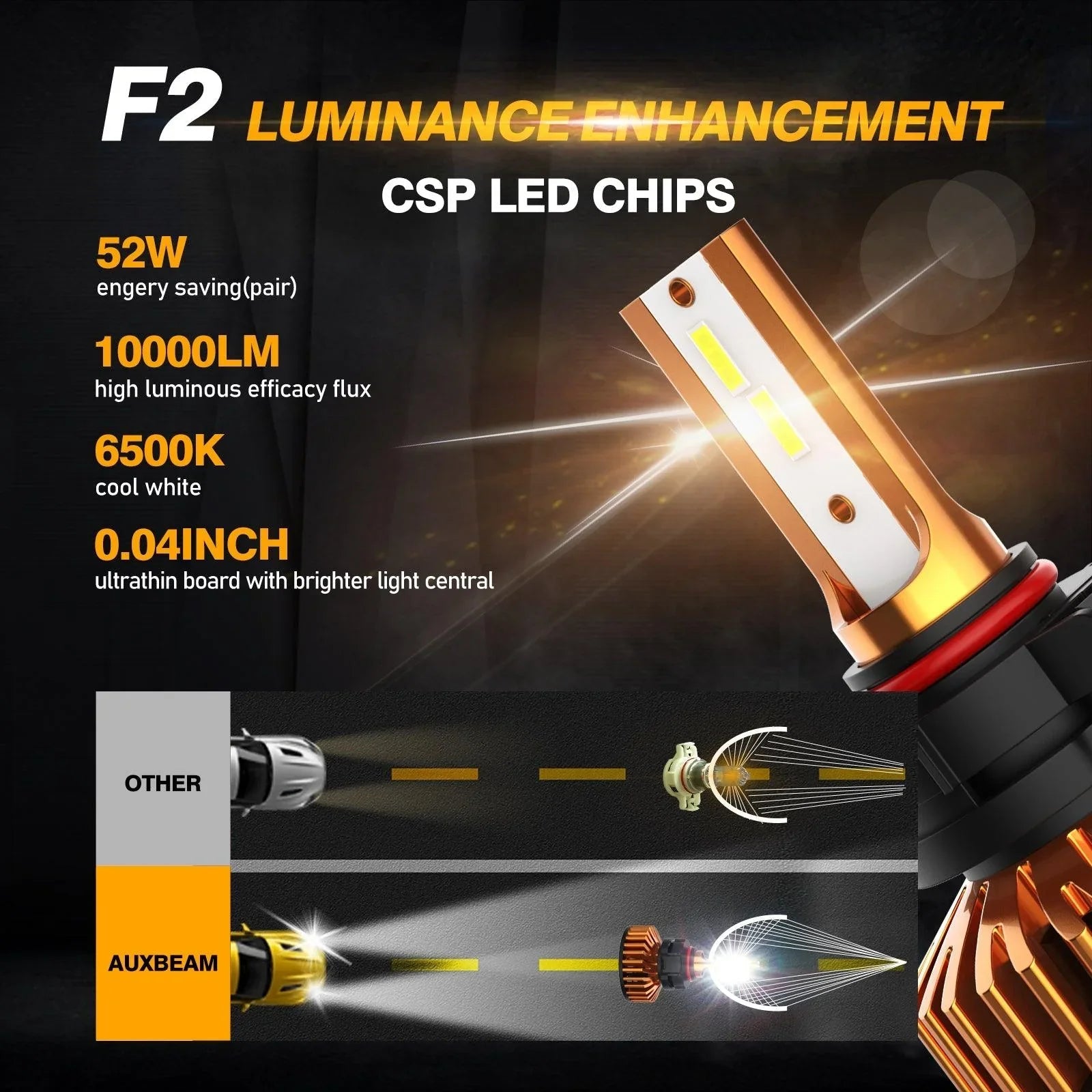 5202 Ampoules de phare LED 52W 10000LM F2 série format compact 6500K blanc froid – 2 ampoules – vue 3