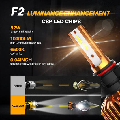 5202 Ampoules de phare LED 52 W 10 000 lm F2 série format compact 6 500 K blanc froid – 2 ampoules – vue 3 – NOVADOMIO