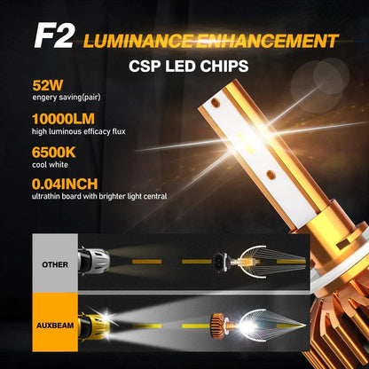 880/881 Ampoules de phare LED 52 W 10 000 lm F2 série format compact 6 500 K blanc froid – 2 ampoules – vue 3 – NOVADOMIO