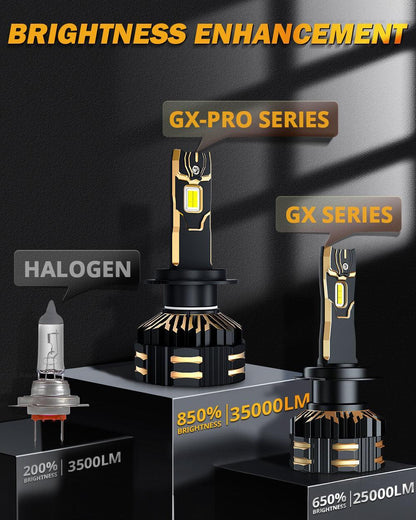 H7 Ampoules de phare LED 190W 35000LM GX-PRO série 6500K blanc froid – 2 ampoules – vue 3 – NOVADOMIO