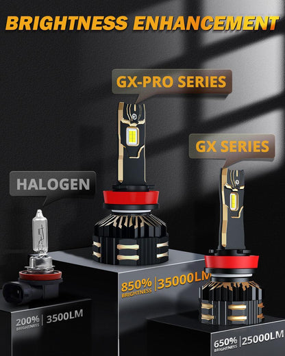 H11/H9/H8/H16JP Ampoules de phare LED 190W 35000LM GX-PRO série 6500K blanc froid – 2 ampoules – vue 3 – NOVADOMIO