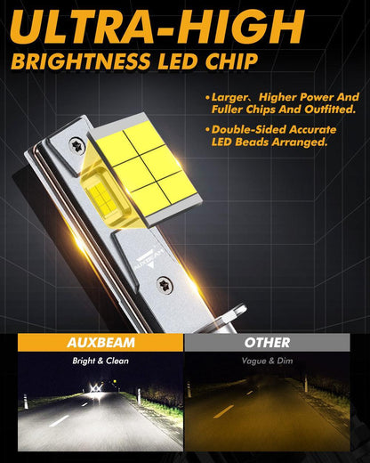 H1 Ampoules de phare LED 110 W 24 000 lm F22 série haute luminosité 6 500 K blanc froid – 2 ampoules – vue 12 – NOVADOMIO