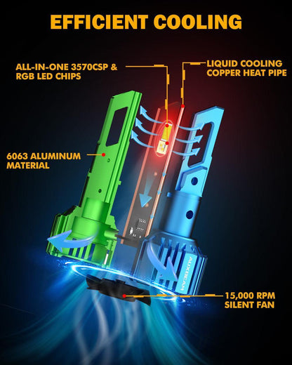 R7 série 25 000 lm 70 W RGB télécommande Ampoules de phare LED/DRL/antibrouillard – vue 9 – NOVADOMIO