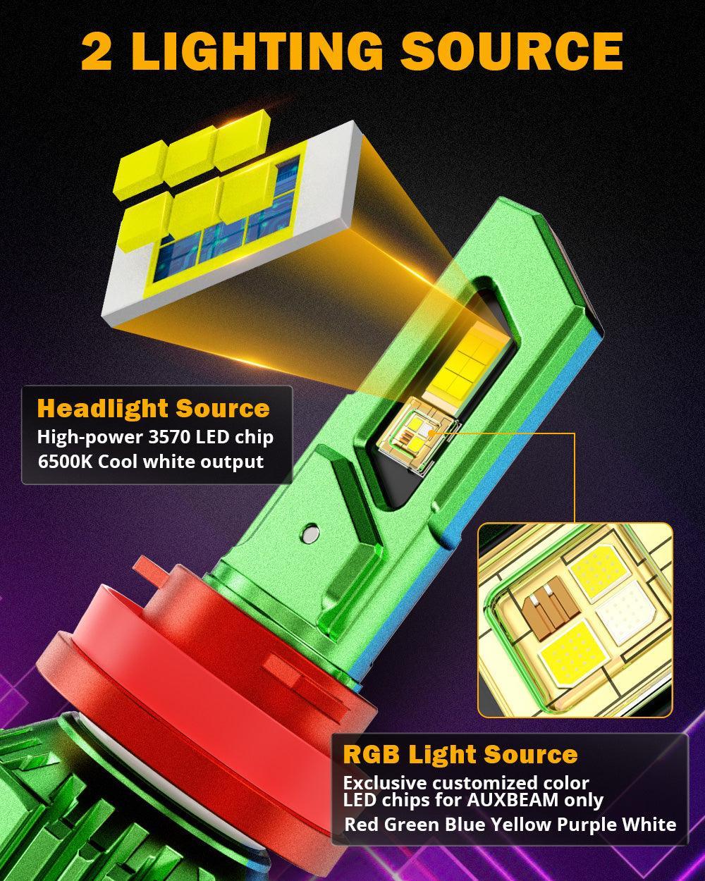 R7 série 25000LM 70W RGB Remote Control Ampoules de phare LED/DRL/Fog Light – vue 3