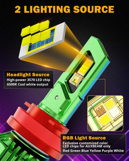 R7 série 25 000 lm 70 W RGB télécommande Ampoules de phare LED/DRL/antibrouillard – vue 3 – NOVADOMIO