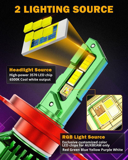 H4/9003 RGB Ampoules de phare LED/DRL/antibrouillard R7 série 70 W 25 000 lm 6 500 K blanc froid + RGB télécommande – 2