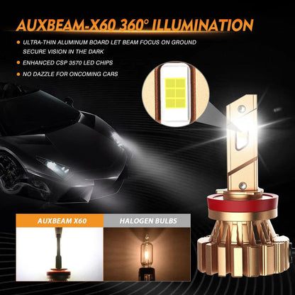H11+H11 Ampoules de phare 44 W 4 000 lm X60 série sans ventilateur 6 500 K blanc froid – 4 ampoules – vue 2 – NOVADOMIO