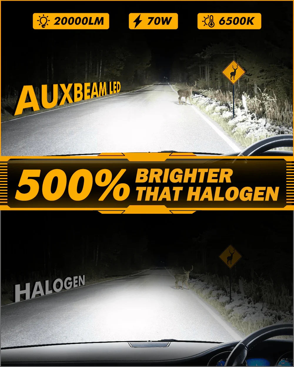 9004/HB1 Ampoules de phare LED Q25 série Real 1:1 Size 70W 20000LM 6500K blanc froid – 2 ampoules – vue 3