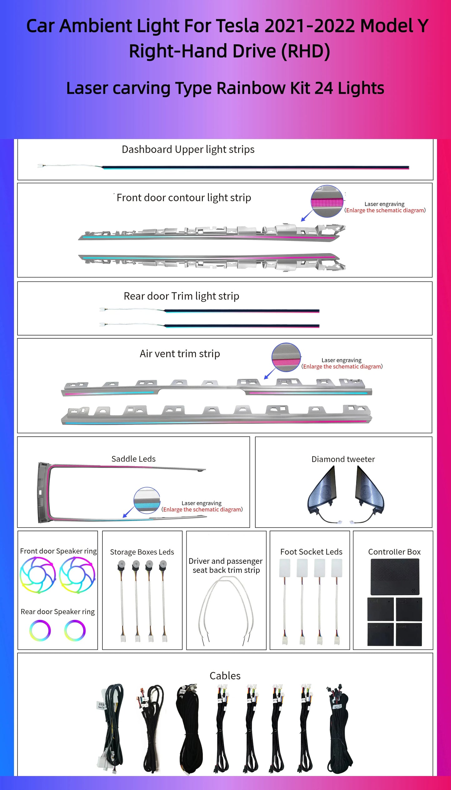 Kit éclairage LED d’ambiance intérieur pour Tesla Model 3 Model Y (2021-2022) – RHD – vue 6