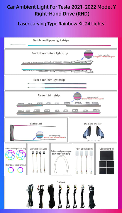 Kit éclairage LED d’ambiance intérieur pour Tesla Model 3 Model Y (2021-2022) – RHD – vue 6 – NOVADOMIO