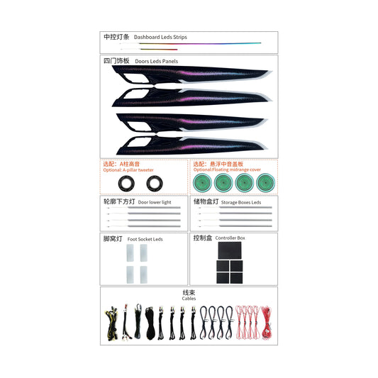 Kit éclairage LED d’ambiance intérieur pour BMW 14-18 X5 (F15