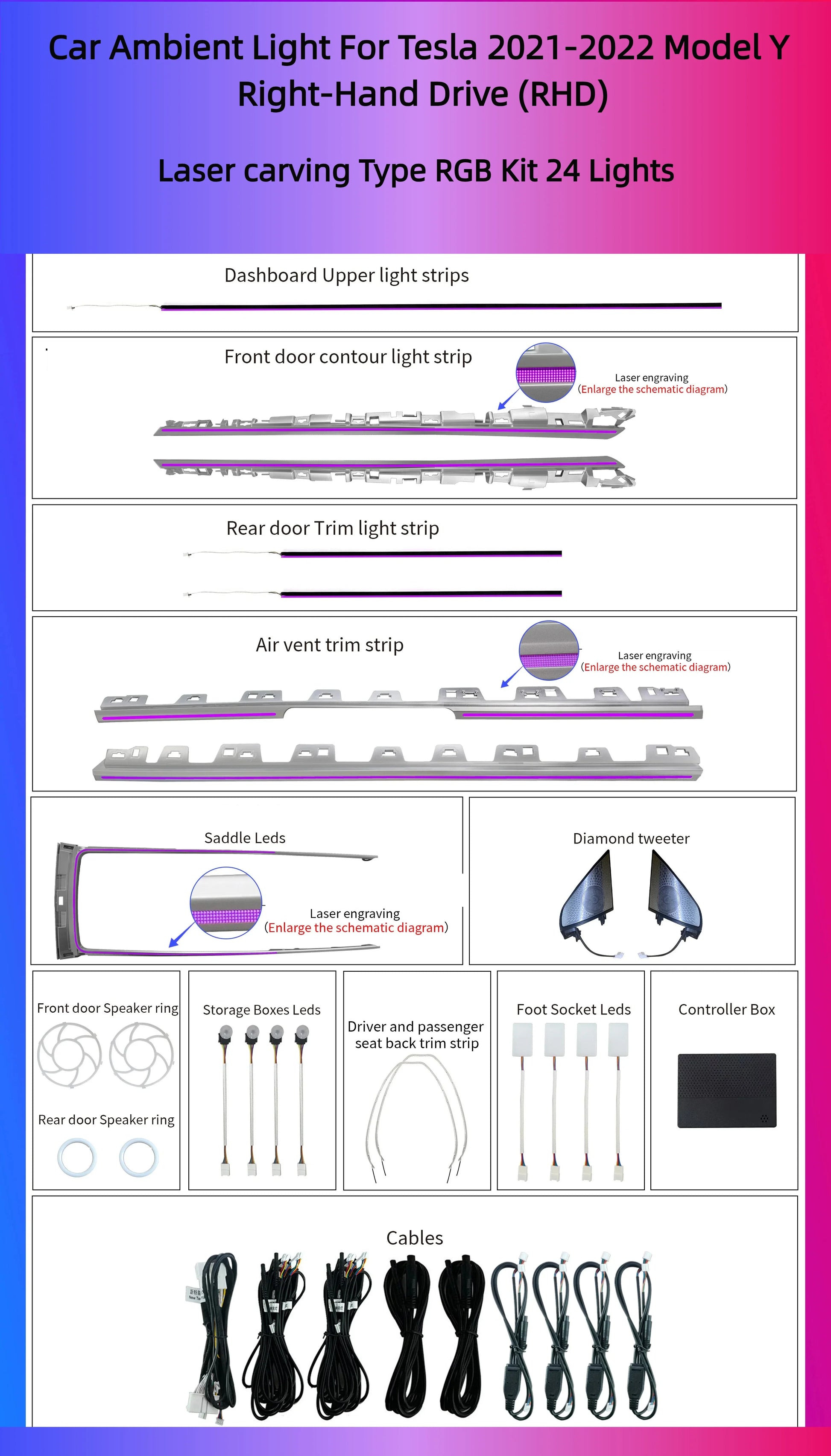Kit éclairage LED d’ambiance intérieur pour Tesla Model 3 Model Y (2021-2022) – RHD – vue 7