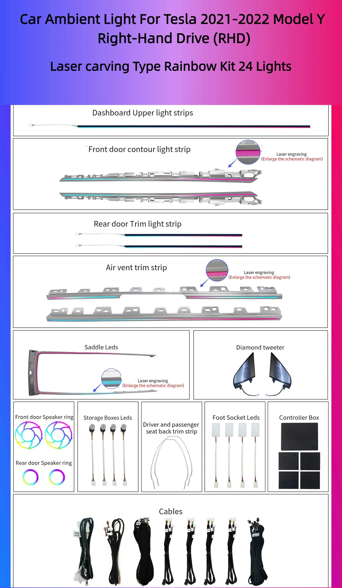 Kit éclairage LED d’ambiance intérieur pour Tesla Model 3 Model Y (2021-2022) – RHD – vue 5