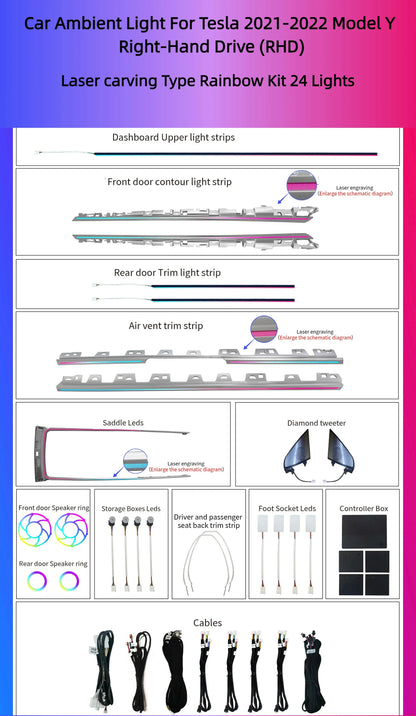 Kit éclairage LED d’ambiance intérieur pour Tesla Model 3 Model Y (2021-2022) – RHD – vue 5 – NOVADOMIO