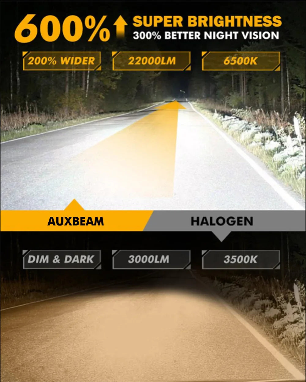 H11/H9/H8 Ampoules de phare LED Q25S série 1:1 format compact 90W 22000LM 6500K blanc froid – 2 ampoules – vue 3