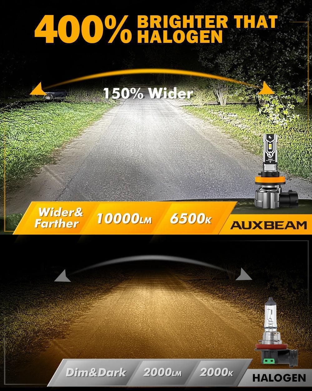 H11 H9 H8 H16JP LED FOG Light/DRL Bulbs 50W 10000LM 6500K blanc froid Q5 série – 2 ampoules – vue 3