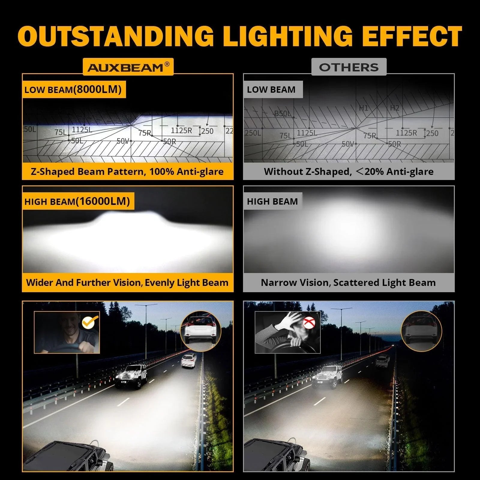 Starlight Flow série 7 Inch 135W DOT Approved LED Headlights avec DRL&clignotant High Low Beam pour Jeep Wrangler JK TJ LJ C…