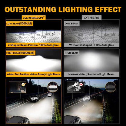 Starlight Flow série 7″ 135 W homologation DOT phares LED avec DRL&clignotant High feux de croisement pour Jeep Wrangler JK