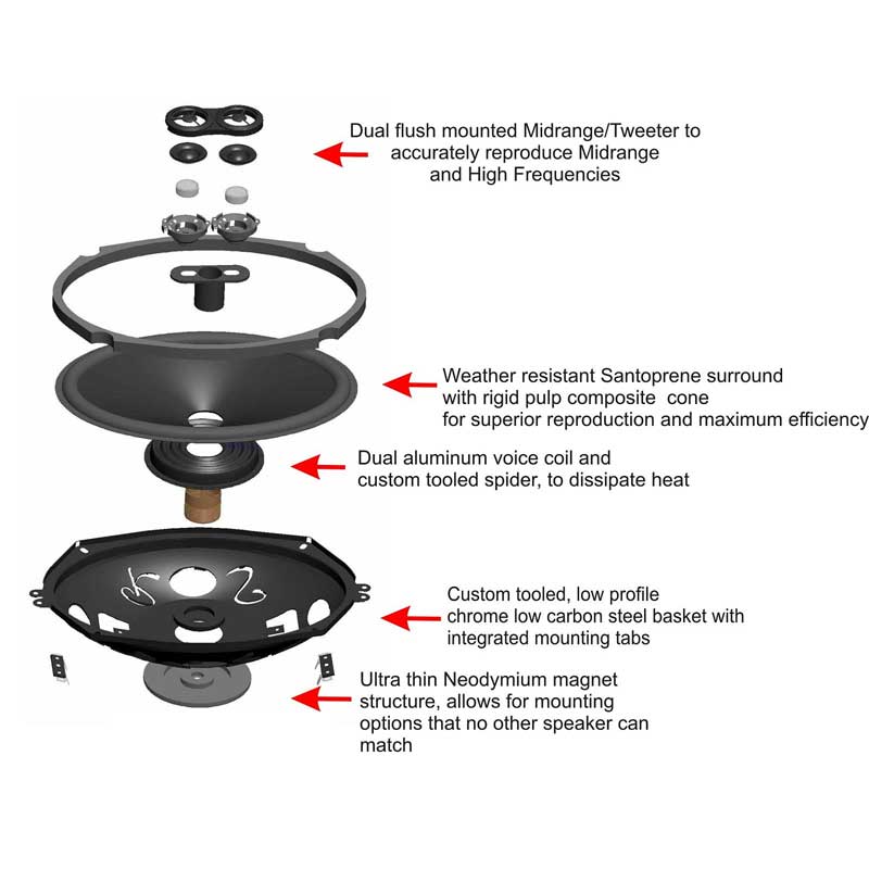 RETROSOUND DVC-Speaker 6.5'', 165mm (piece), Neodym – vue 5