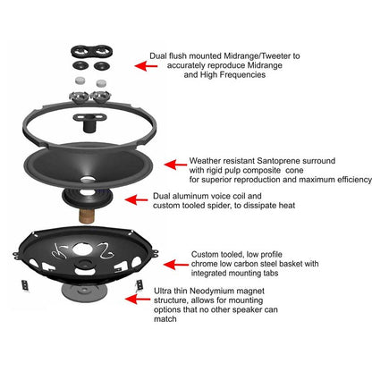 RETROSOUND haut-parleur DVC 6.5″, 165 mm (pièce), néodyme – vue 5 – NOVADOMIO