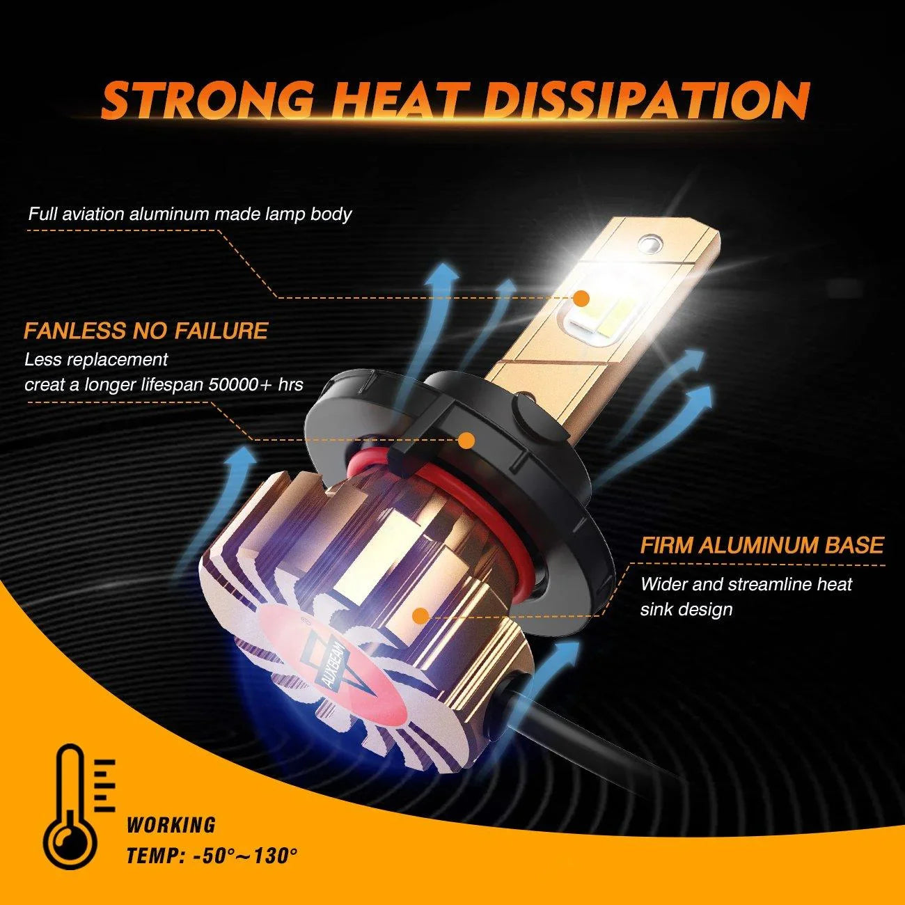 H13 Ampoules de phare LED 44W 4000LM X60 série sans ventilateur 6500K blanc froid – 2 ampoules – vue 5