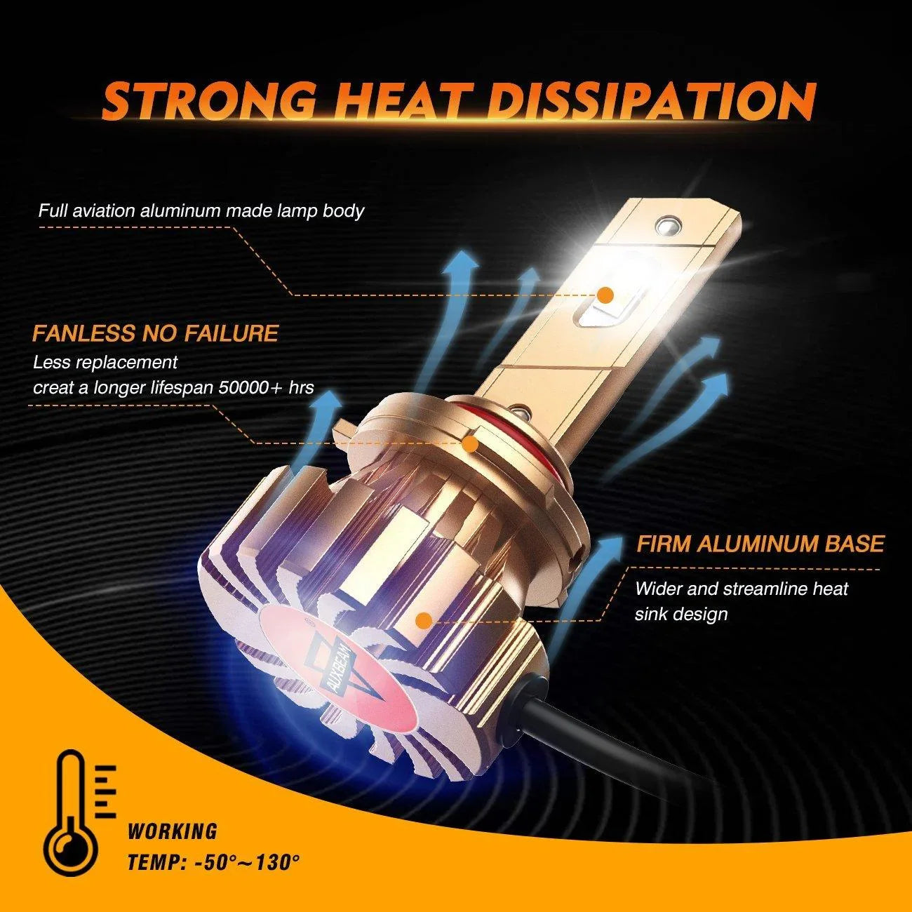 9005 Ampoules antibrouillard LED 44W 4000LM X60 série sans ventilateur 6500K blanc froid – 2 ampoules – vue 5