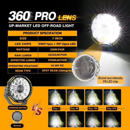 360 PRO série 7 pouces/9 pouces 360-PRO série Offroad Projecteurs LED longue portée+orange/noir Covers (Optional) – vue 9