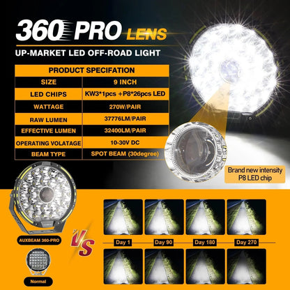 360-PRO série | 9 pouces 270W 37776LM Offroad Projecteurs LED longue portée – vue 11 – NOVADOMIO