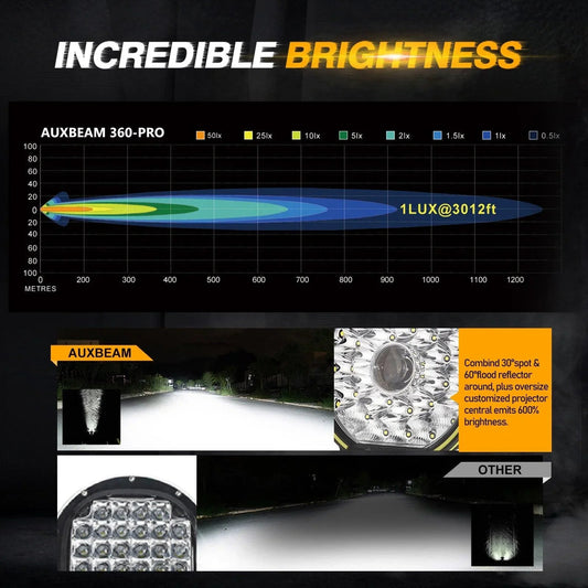 (Lot de 2) 9 pouces 270W 37776LM 360-PRO série Projecteurs LED tout-terrain à lentille spécifique+orange/noir Covers