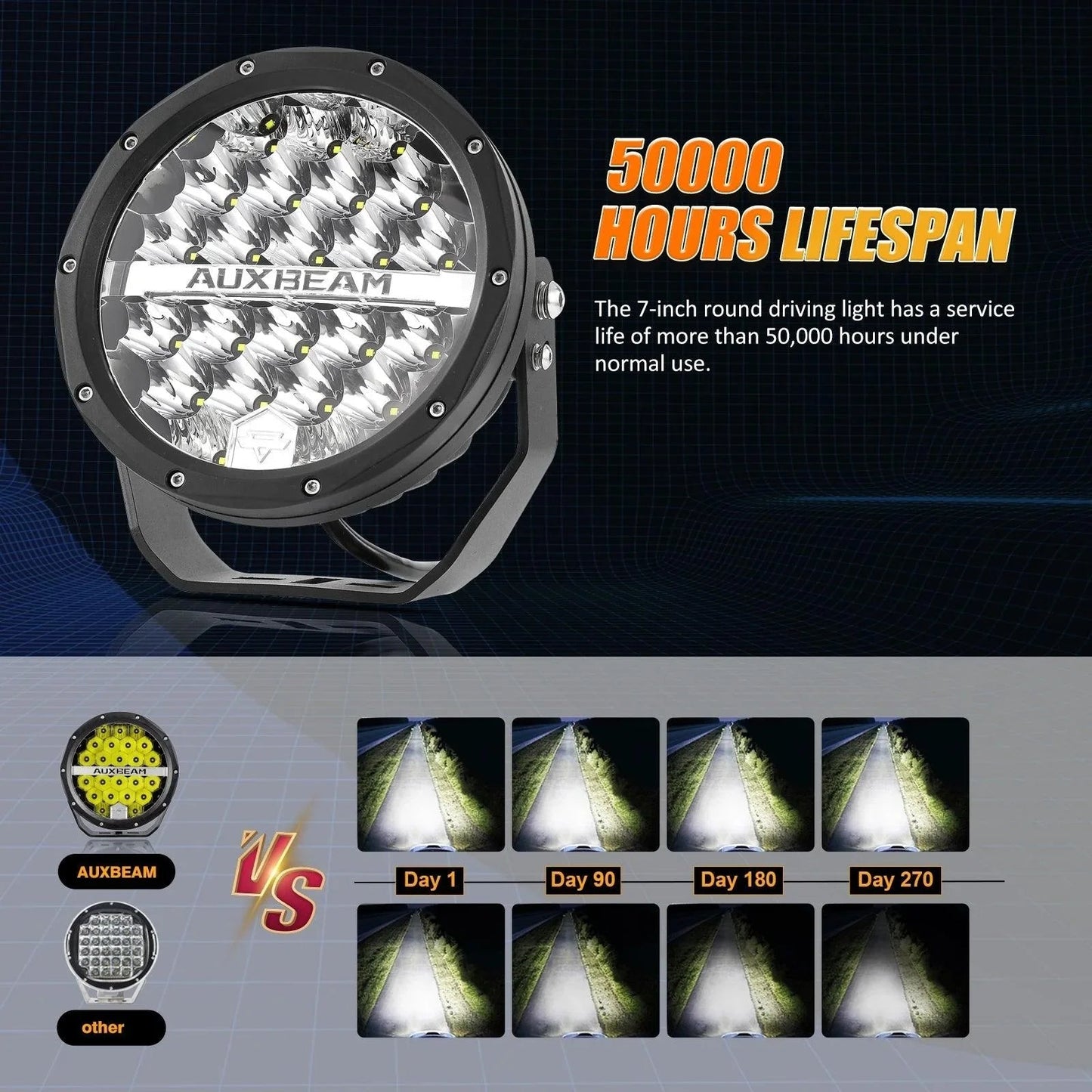 (2pcs/set) 7 Inch 240W Round Offroad LED Driving Lights avec DRL+orange/noir Covers(Optional) pour SUV ATV UTV Trucks Pickup…